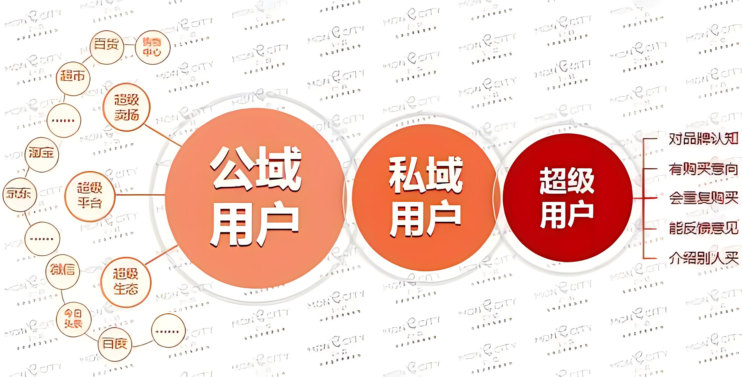 公众号怎么引流私域？